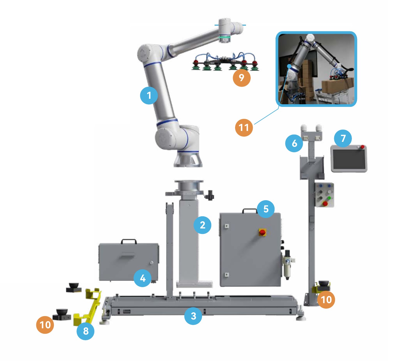palettierloesung-aufbau Aufbau der Palettierstation: Cobot-Arm, Hubsäule, Tragrahmen, Steuerung und Bediengerät mit nummerierten Bauteilen