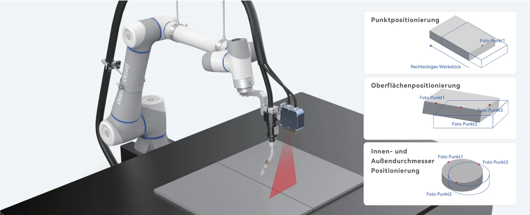 schweissloesung-laserpositionierung Laserpositionierung: Lasersensor scannt die Schweißnaht, Positionierung per Punkt, Oberfläche und Durchmesser